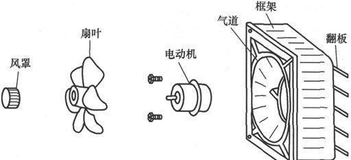 风扇类电器故障分析与检修方法有哪些