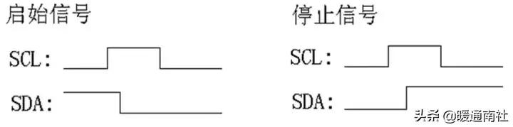 ddc系统工作原理