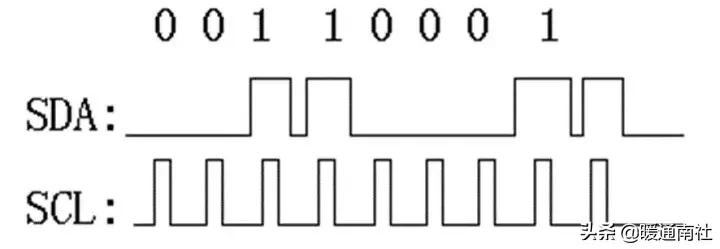 ddc系统工作原理