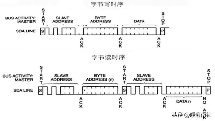 ddc系统工作原理