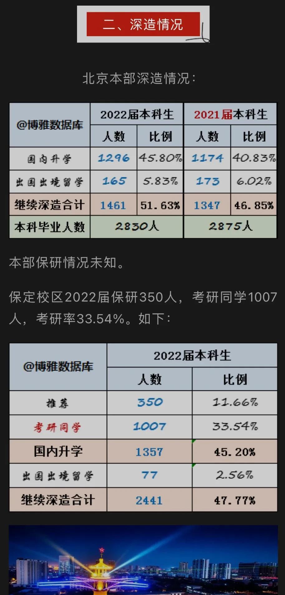 华北电力大学怎么样?就业前景