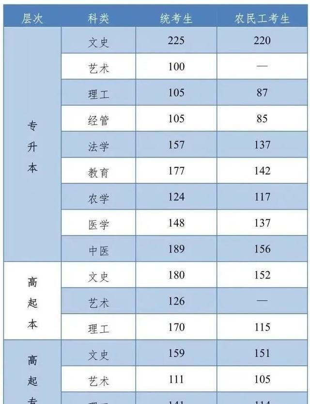 成考考了180多分会被录取吗