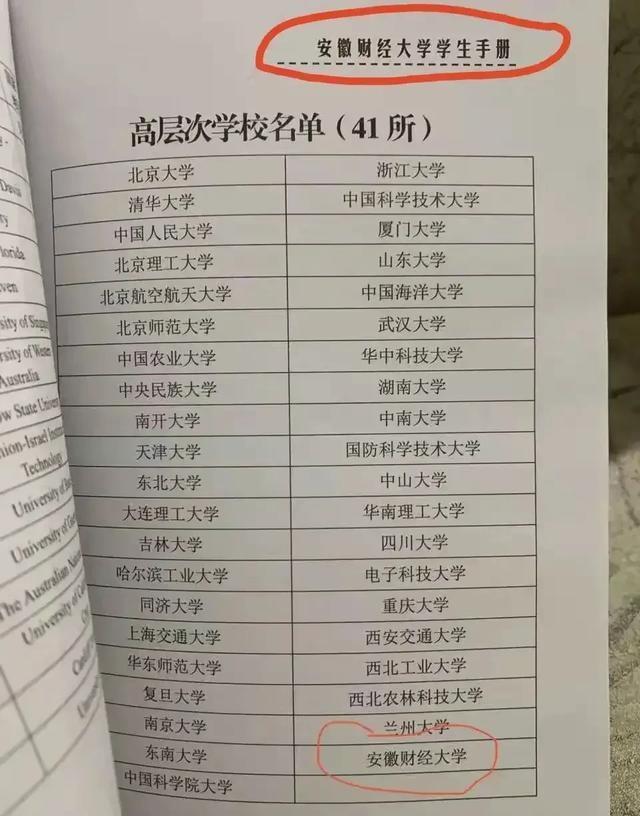 安徽财经大学是高水平大学吗