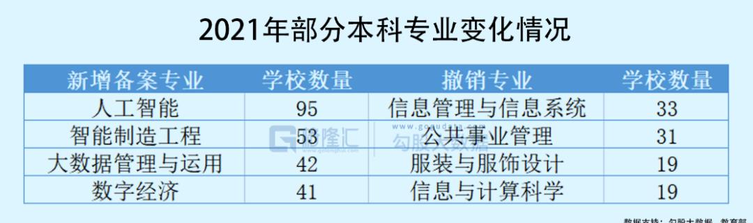 高考学生如何选择适合专业