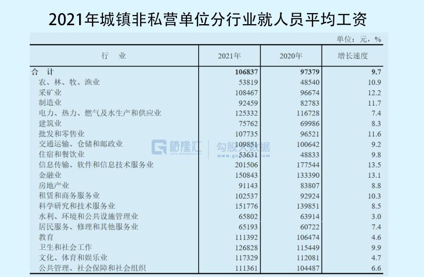 高考学生如何选择适合专业