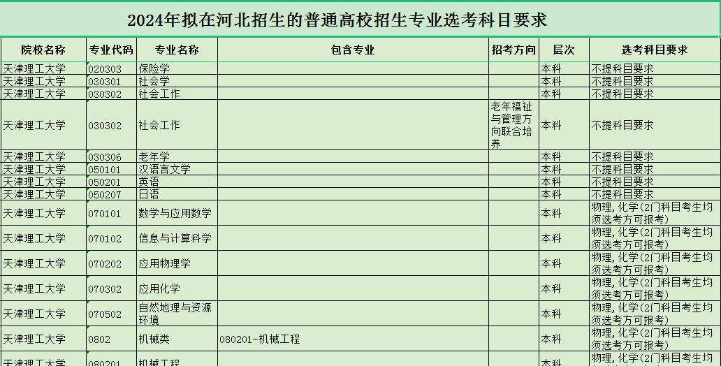 天津理工大学简介