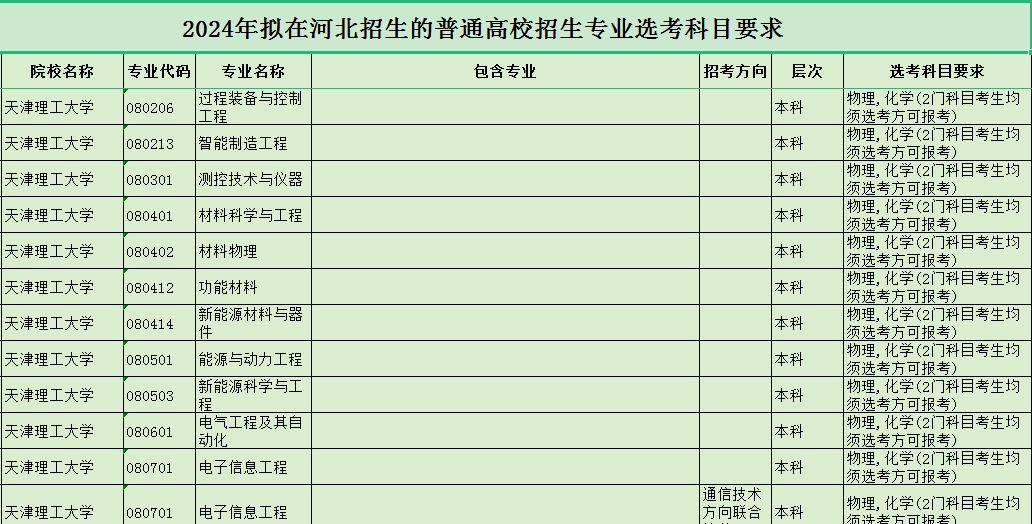 天津理工大学简介