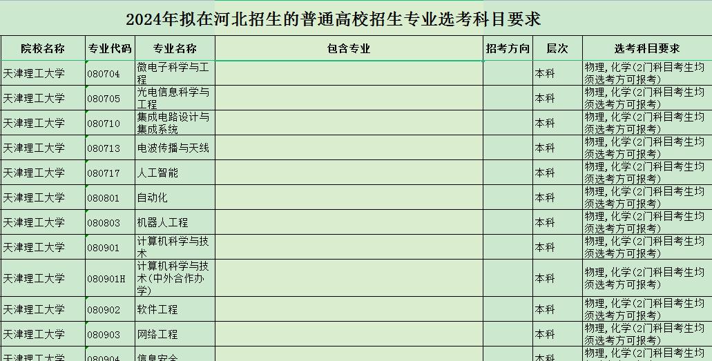 天津理工大学简介