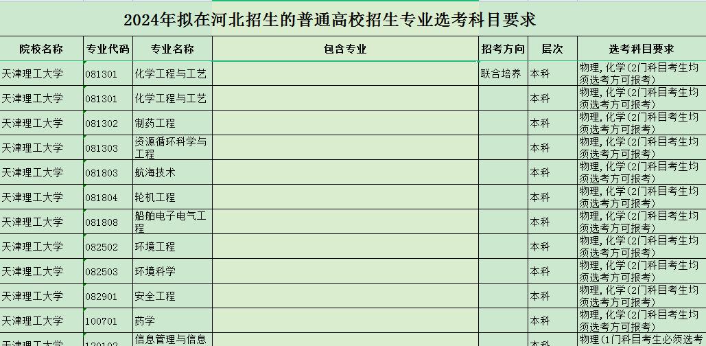 天津理工大学简介