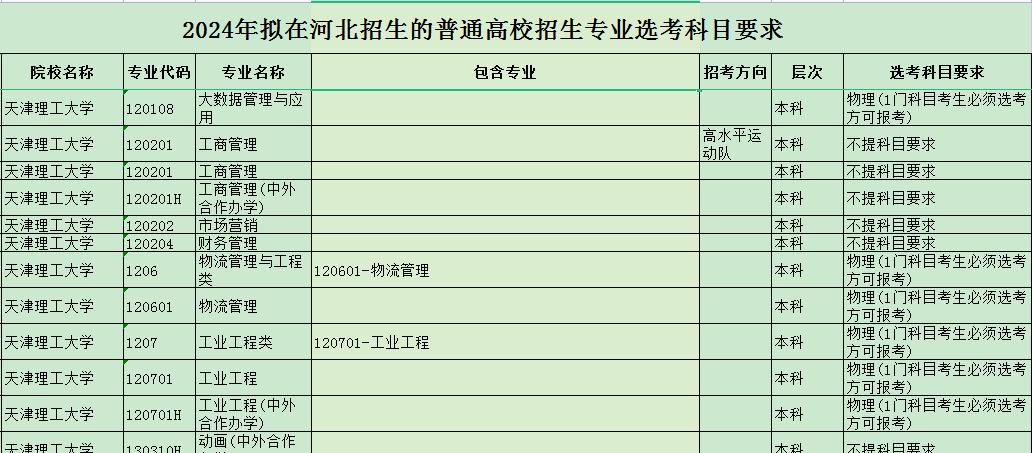 天津理工大学简介