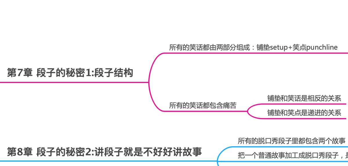 教你如何成为一个有趣的人