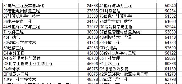 东北电力大学校史简介