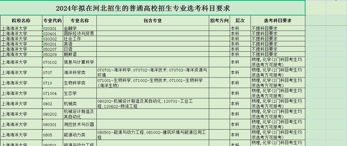 上海海洋大学的简介