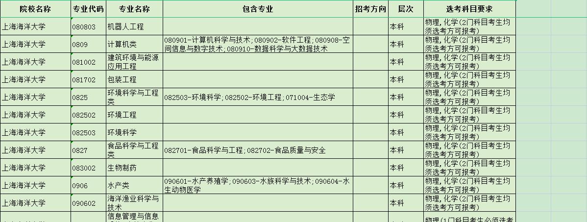 上海海洋大学的简介