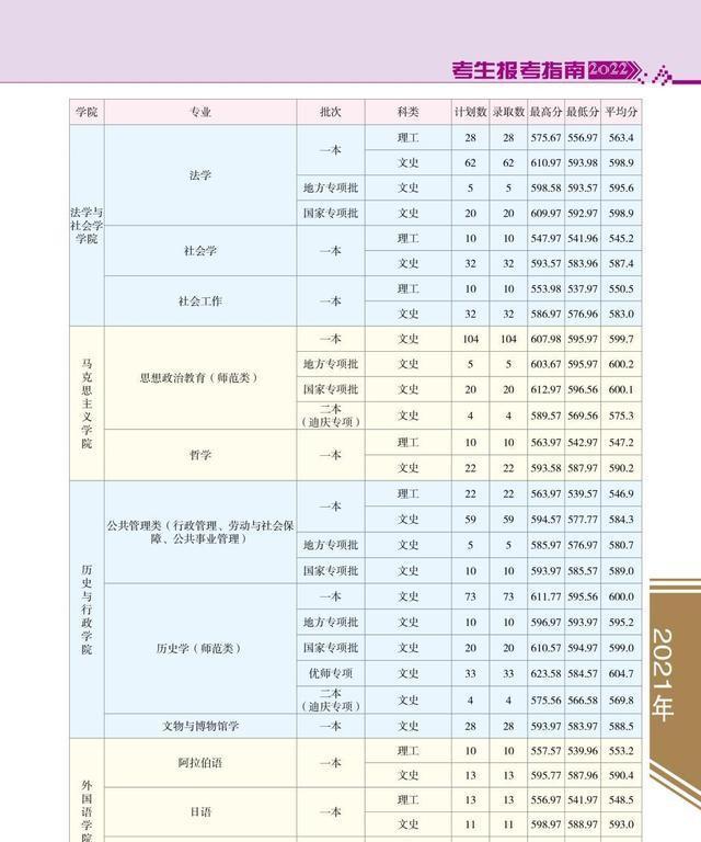 云南师范大学报考指南