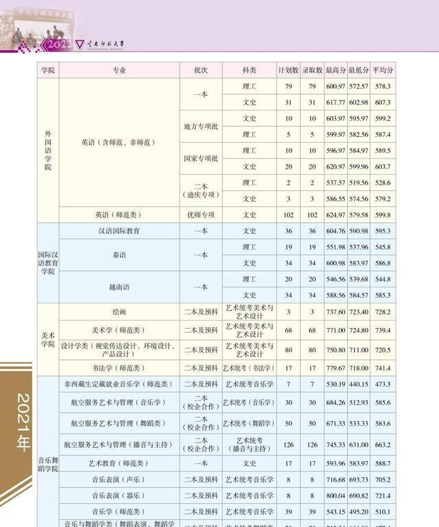 云南师范大学报考指南