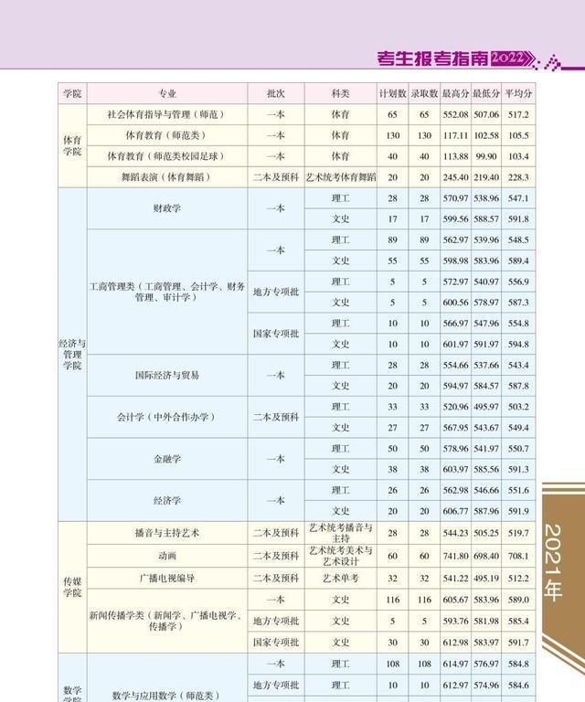 云南师范大学报考指南