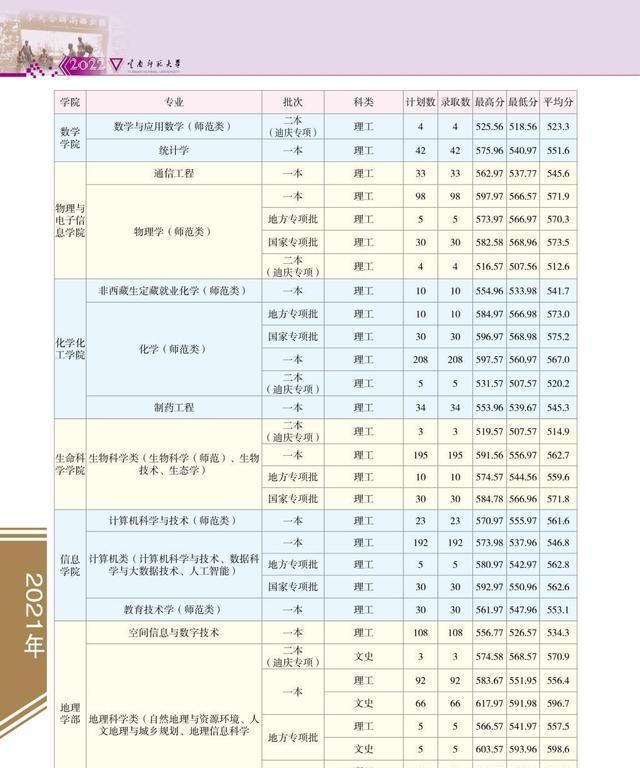 云南师范大学报考指南