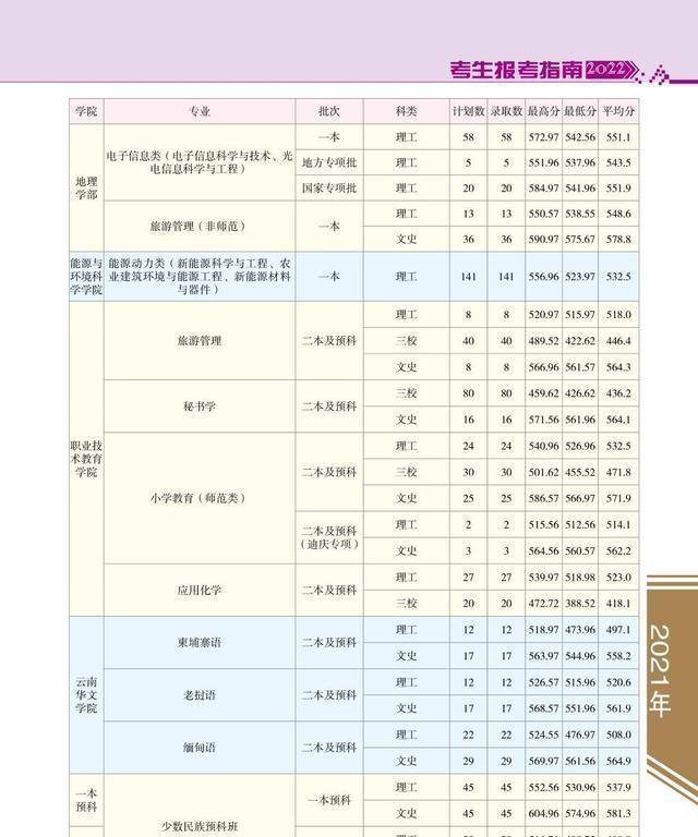 云南师范大学报考指南