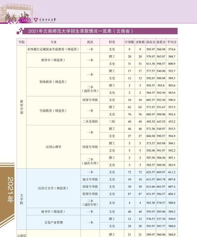 云南师范大学报考指南