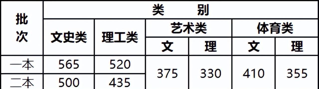 云南师范大学报考指南