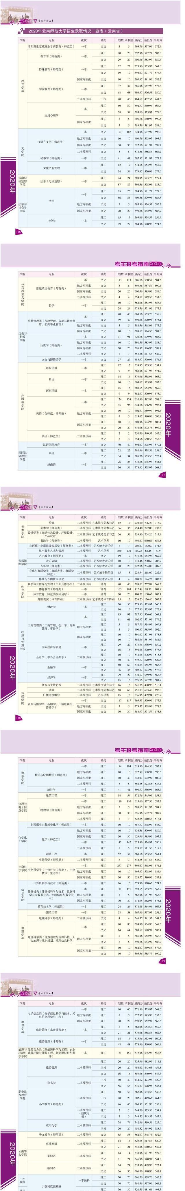 云南师范大学报考指南