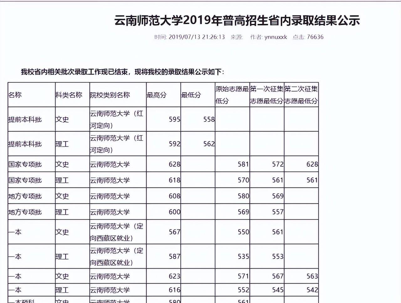 云南师范大学报考指南