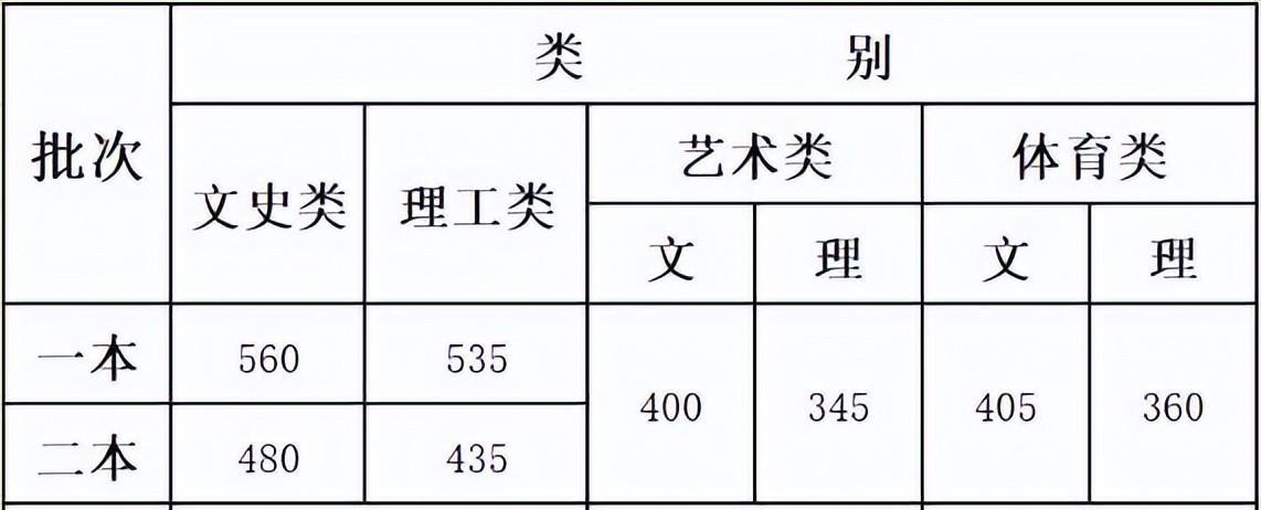 云南师范大学报考指南