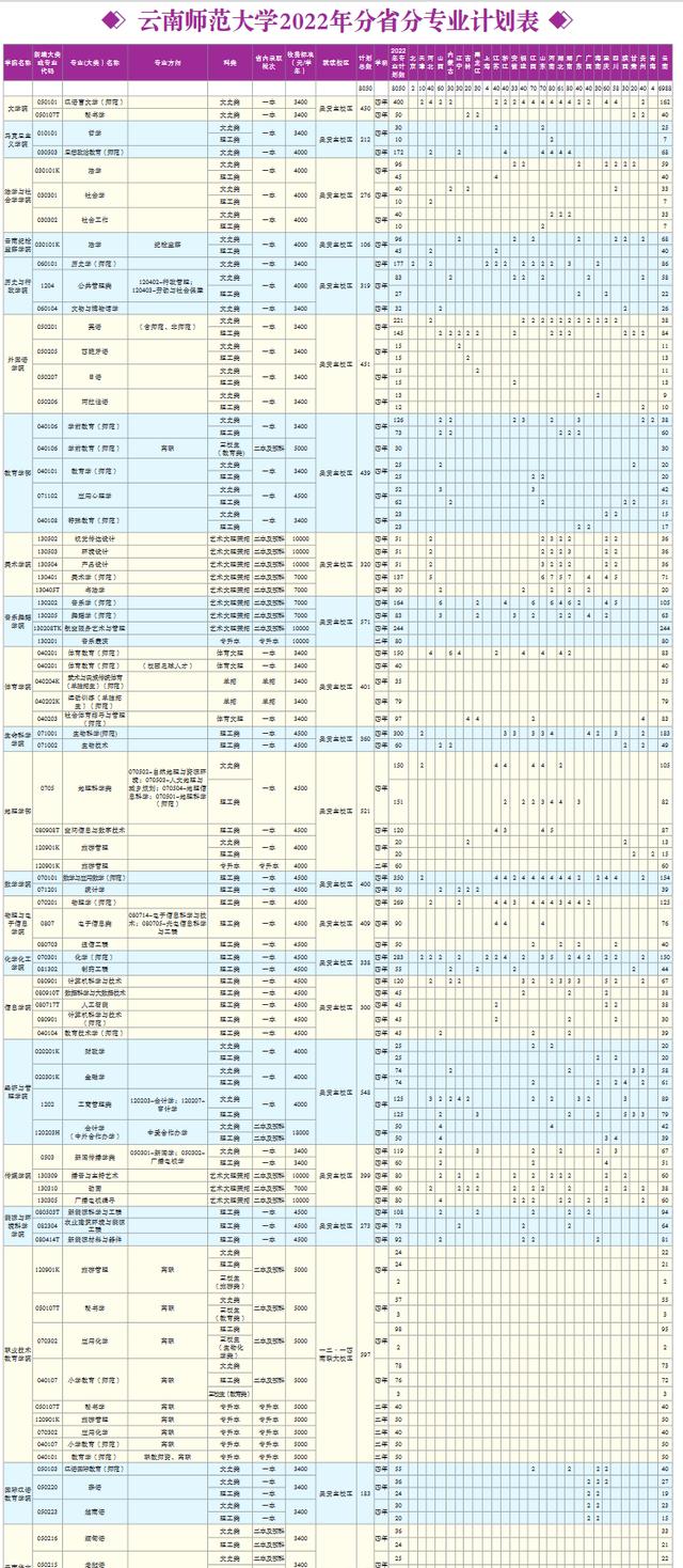 云南师范大学报考指南