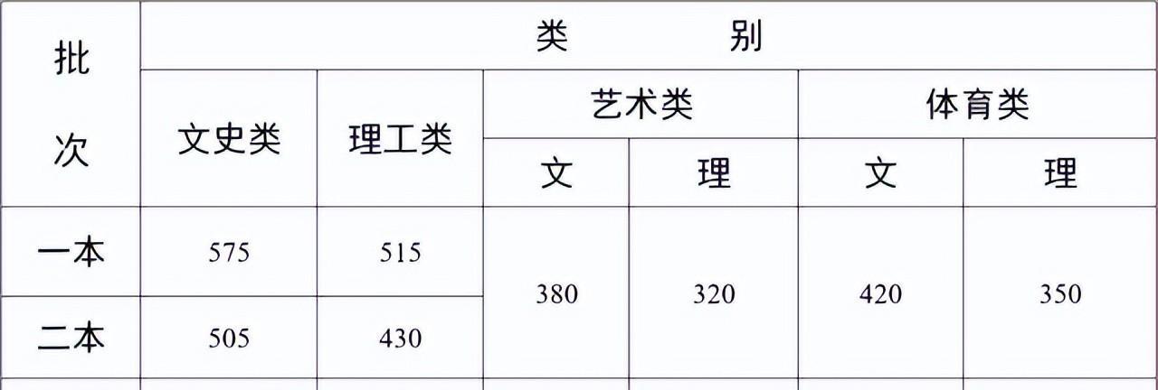 云南师范大学报考指南