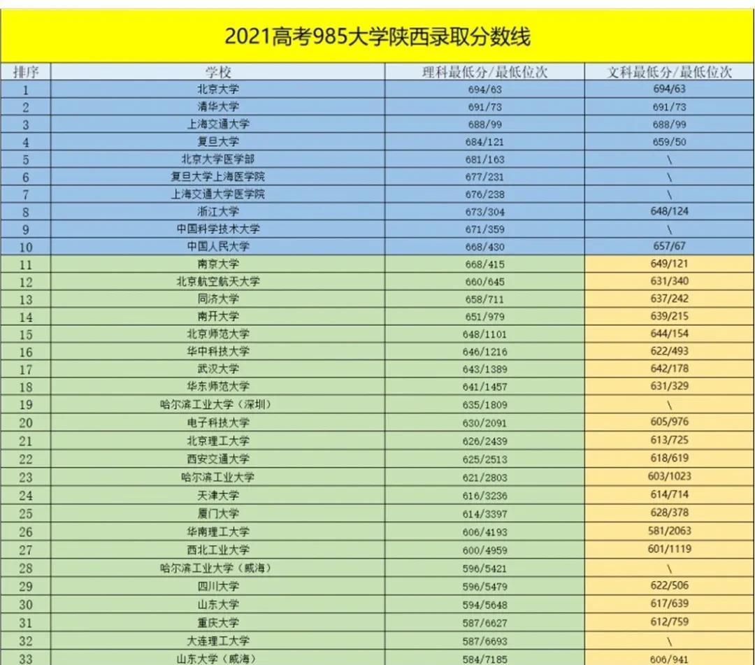 高考语文要达到多少分