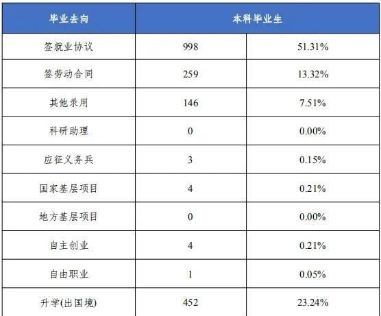 浙江中医药大学怎么样?就业前景