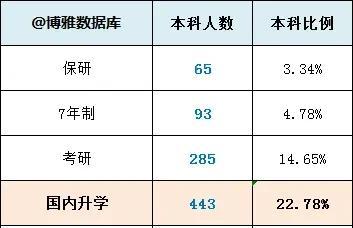 浙江中医药大学怎么样?就业前景