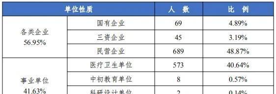 浙江中医药大学怎么样?就业前景