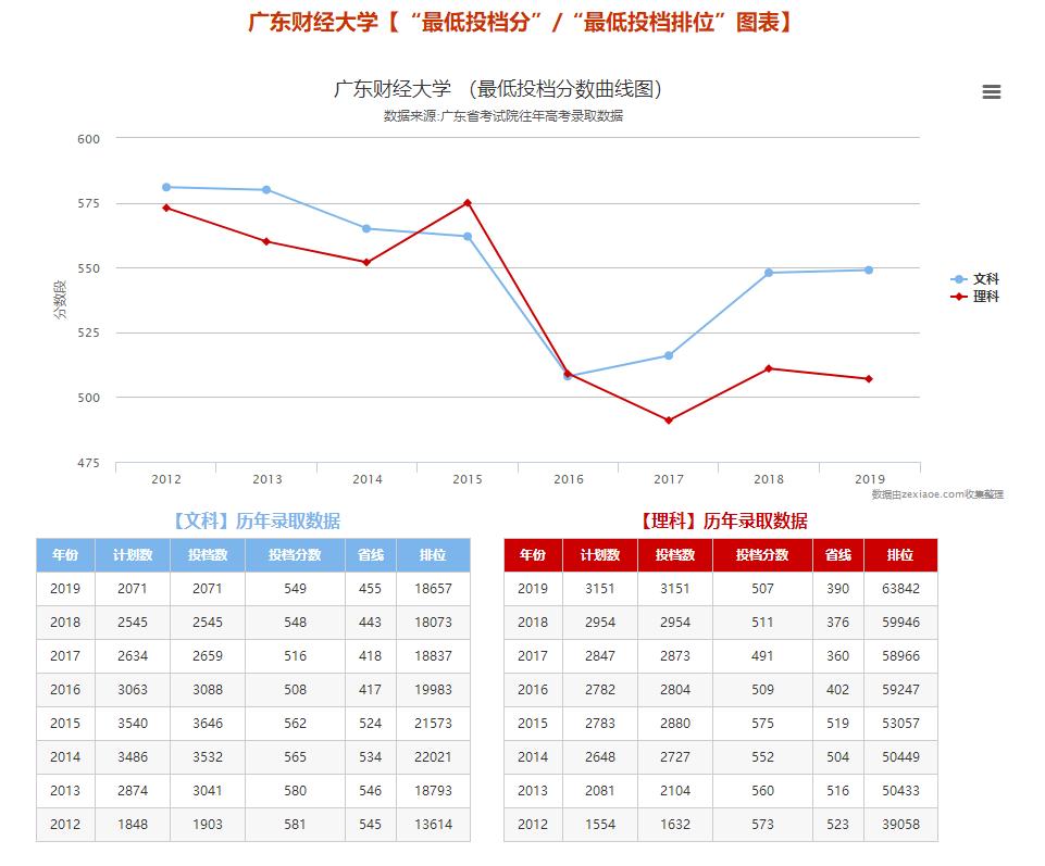 广东有哪些大学城