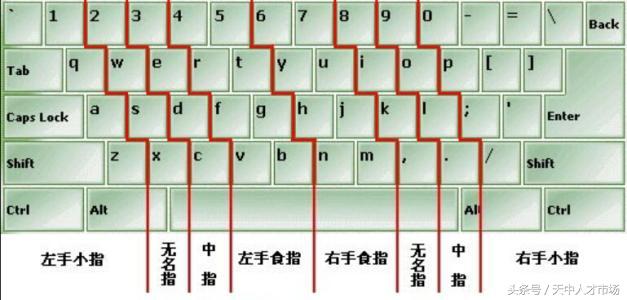 快速学五笔打字的技巧