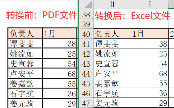 excel操作技巧教程