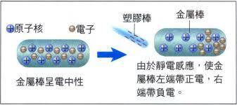 闪电和雷是如何形成的