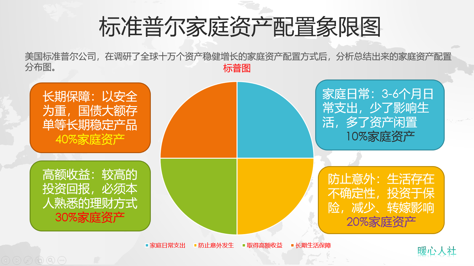 有哪些方法可以对付通货膨胀