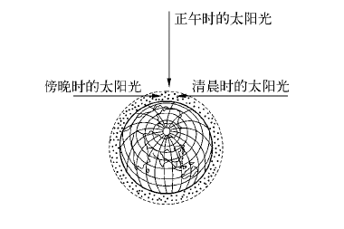 为什么天空是蓝色的不是别的颜色的