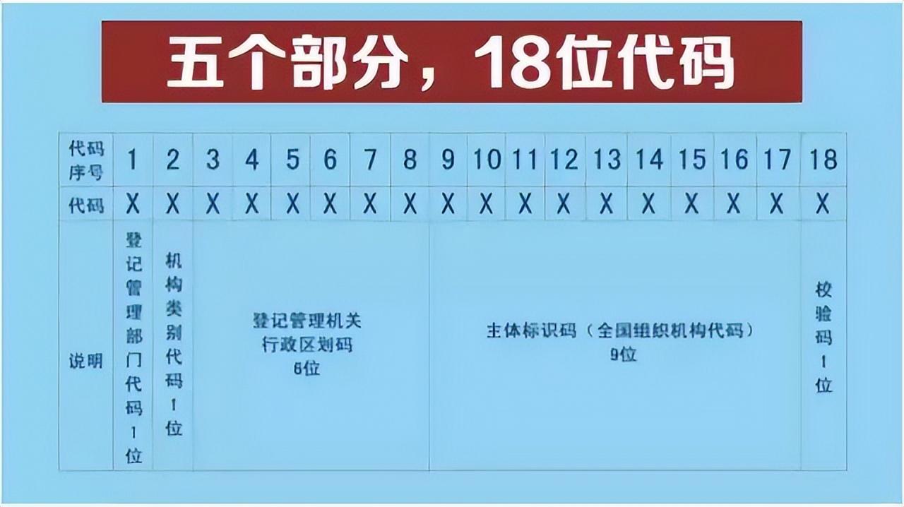 统一社会信用代码代表什么？在哪里查询？