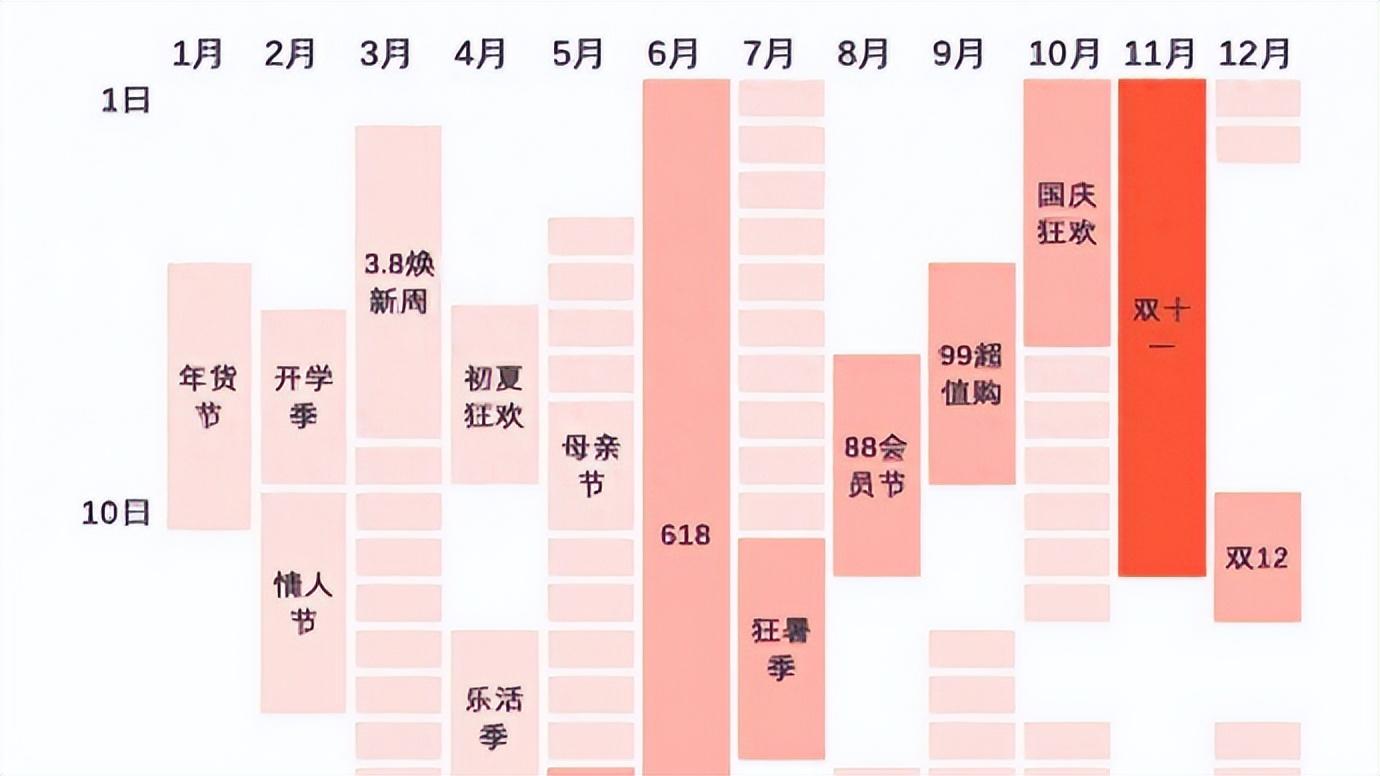 今年“双十一”冷清的原因找到了