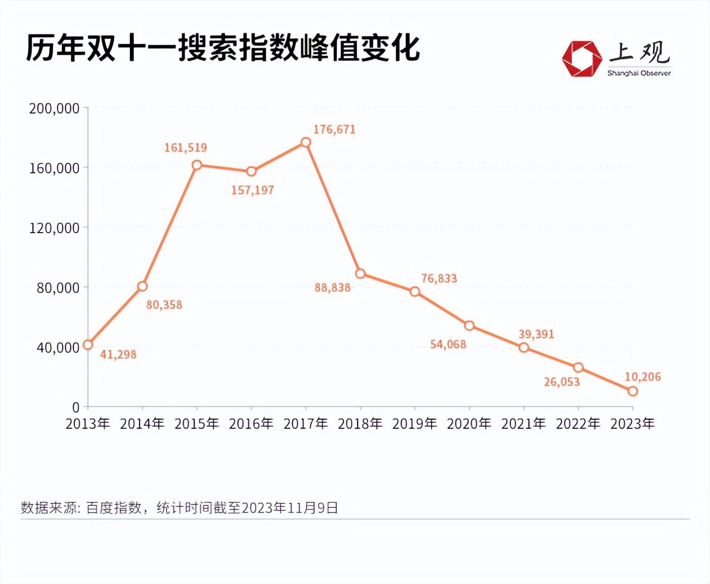 今年“双十一”冷清的原因找到了