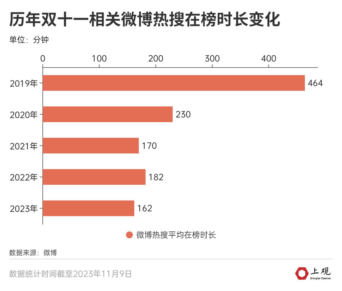 今年“双十一”冷清的原因找到了