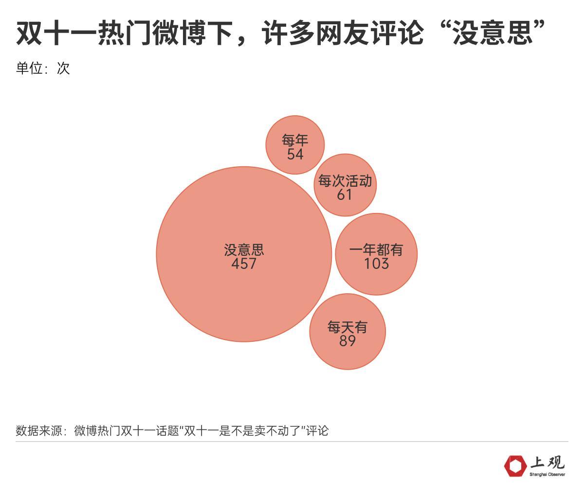 今年“双十一”冷清的原因找到了