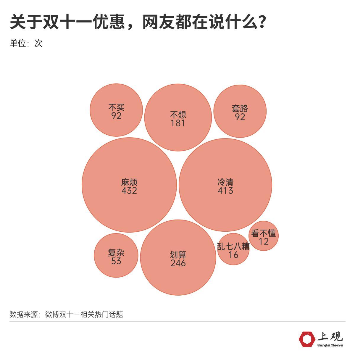 今年“双十一”冷清的原因找到了