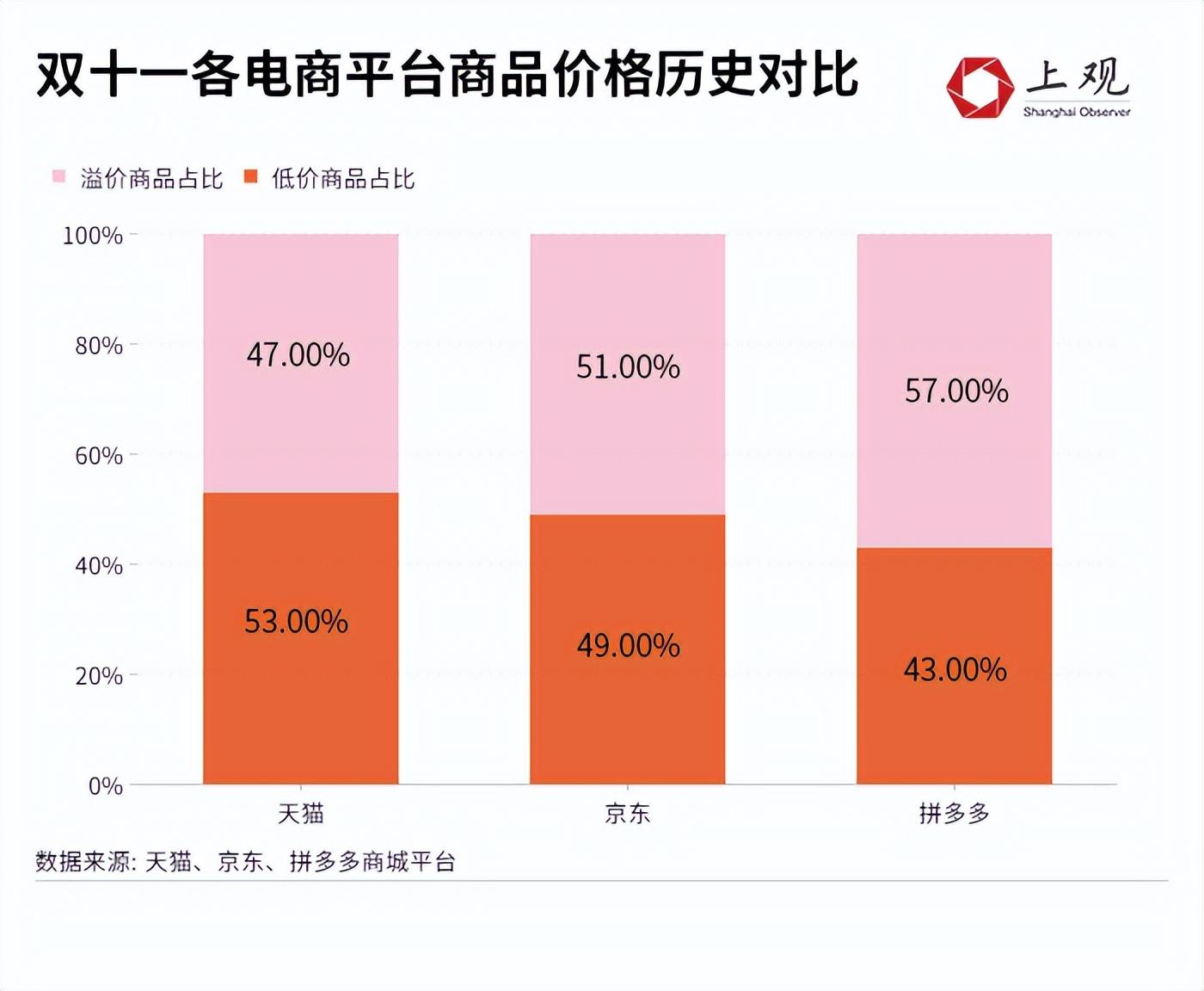 今年“双十一”冷清的原因找到了