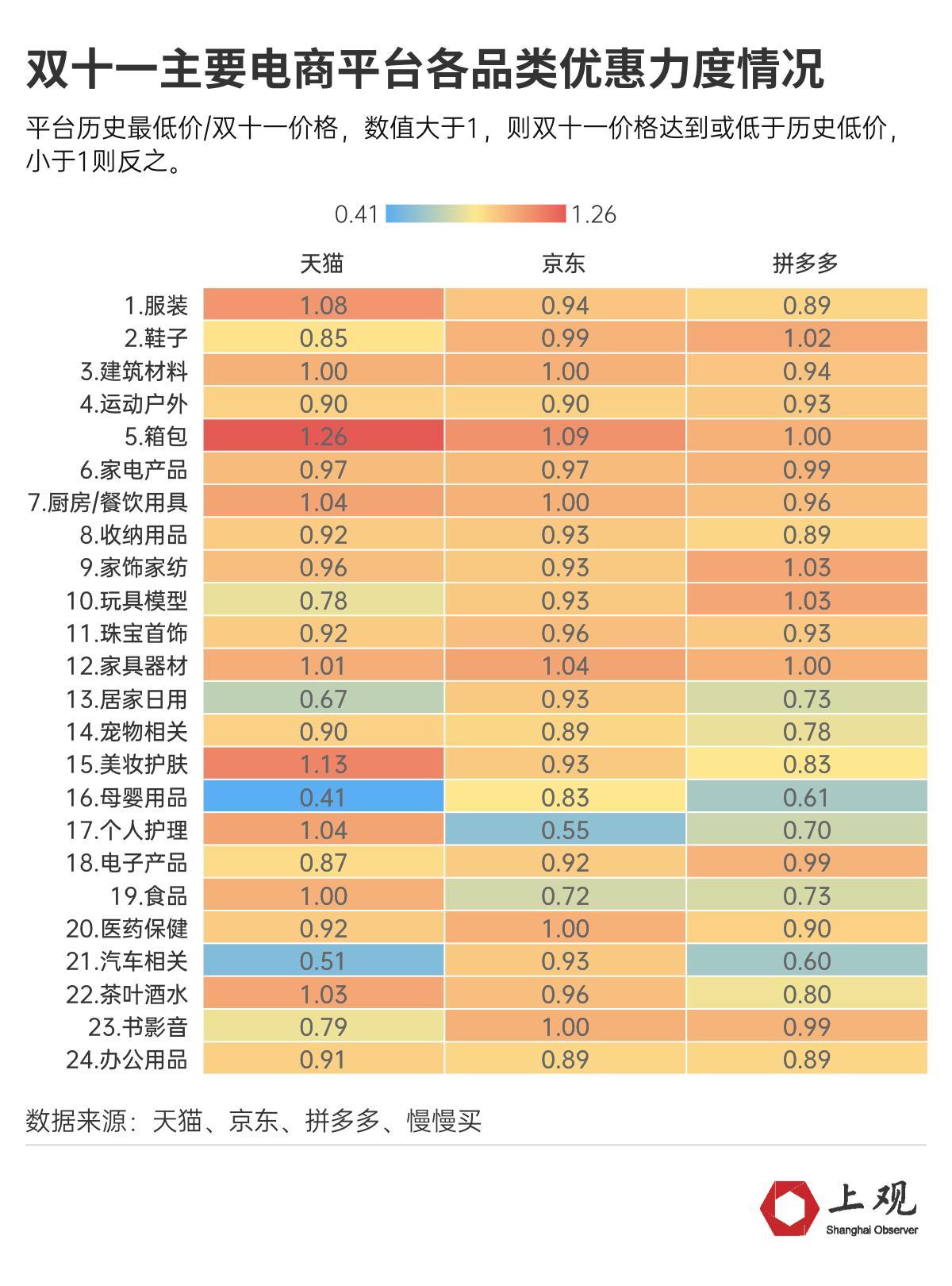 今年“双十一”冷清的原因找到了