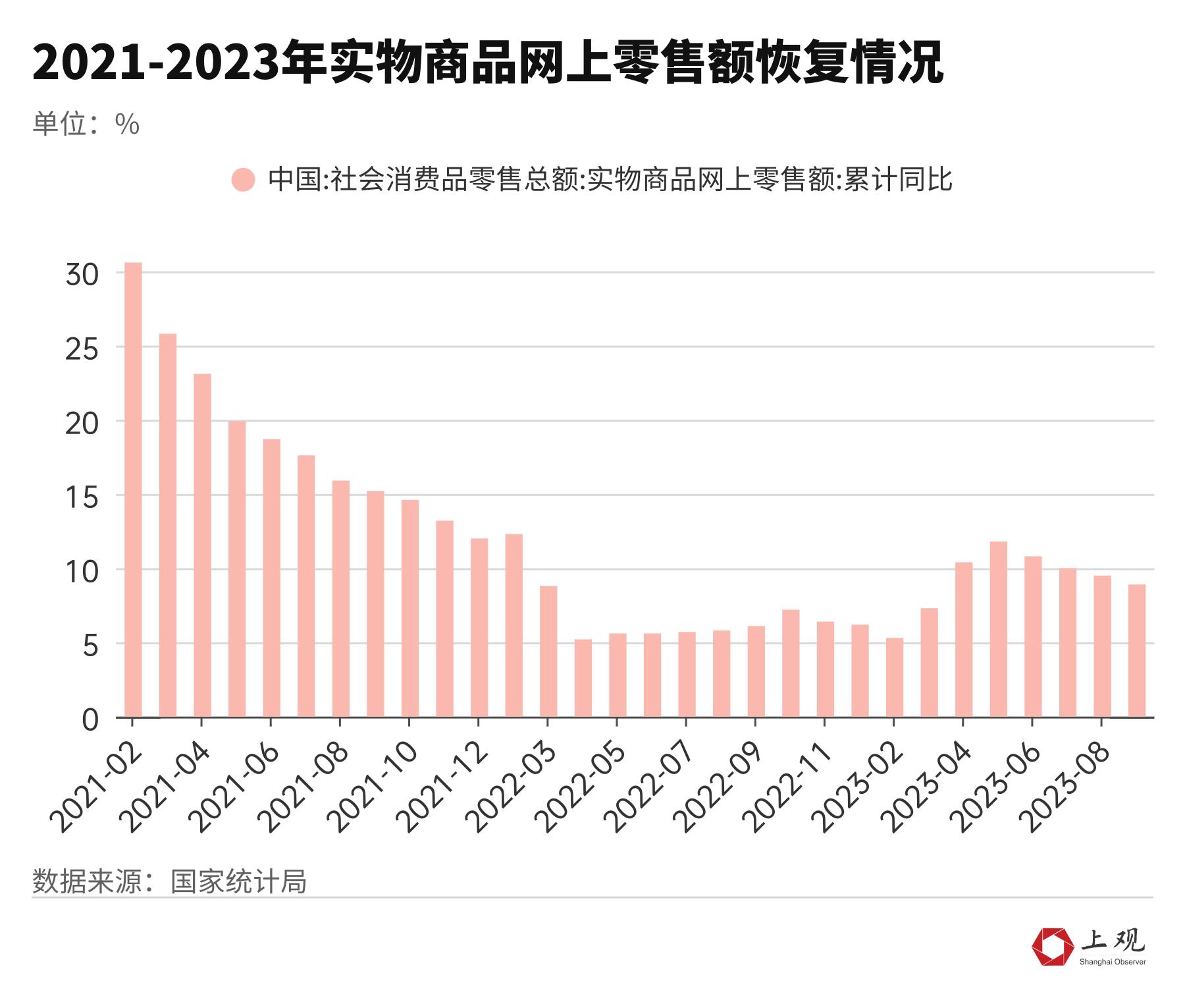 今年“双十一”冷清的原因找到了