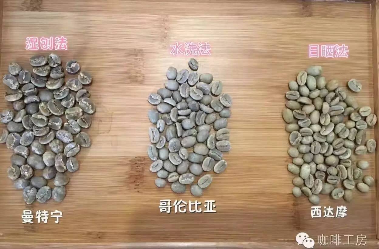 各种单品咖啡介绍